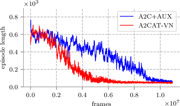 Figure 3 for Vision-based Navigation Using Deep Reinforcement Learning