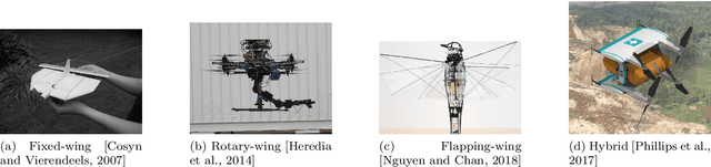 Figure 3 for Autonomous Aerial Delivery Vehicles, a Survey of Techniques on how Aerial Package Delivery is Achieved