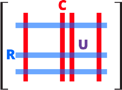 Figure 1 for CUR Decompositions, Approximations, and Perturbations