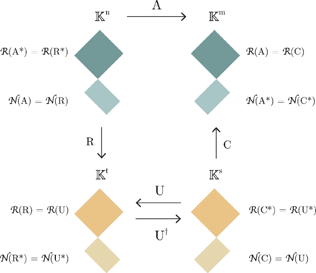 Figure 3 for CUR Decompositions, Approximations, and Perturbations