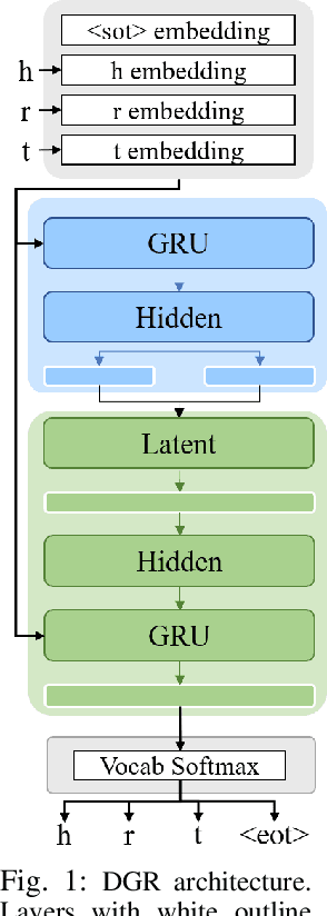 Figure 1 for Continual Learning of Knowledge Graph Embeddings