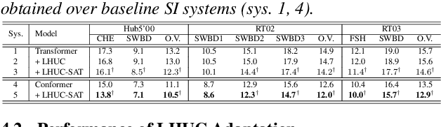 Figure 2 for Confidence Score Based Conformer Speaker Adaptation for Speech Recognition