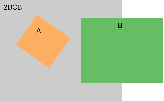 Figure 3 for Frustum VoxNet for 3D object detection from RGB-D or Depth images