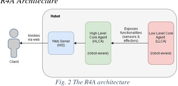 Figure 2 for Creating an extrovert robotic assistant via IoT networking devices