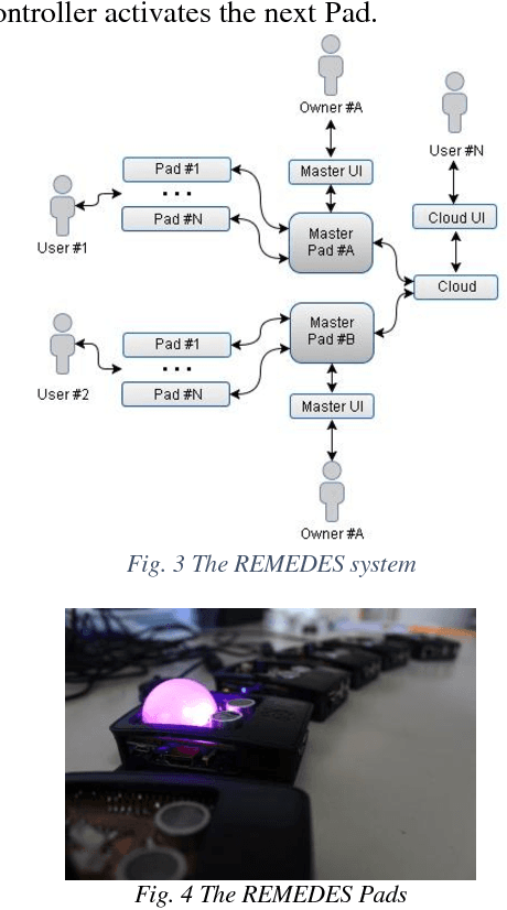 Figure 3 for Creating an extrovert robotic assistant via IoT networking devices