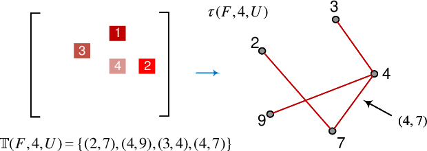 Figure 1 for Quantitative Effectiveness Assessment and Role Categorization of Individual Units in Convolutional Neural Networks