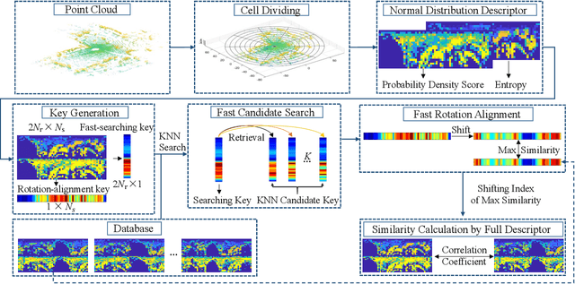 Figure 1 for NDD: A 3D Point Cloud Descriptor Based on Normal Distribution for Loop Closure Detection