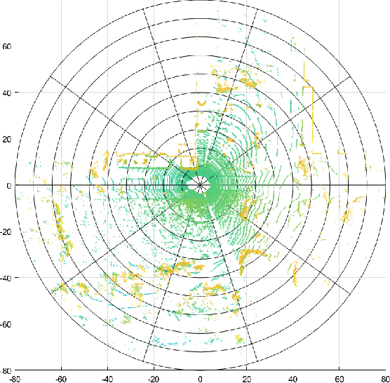 Figure 2 for NDD: A 3D Point Cloud Descriptor Based on Normal Distribution for Loop Closure Detection