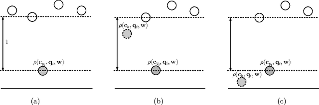 Figure 2 for Convex Optimization for Binary Classifier Aggregation in Multiclass Problems