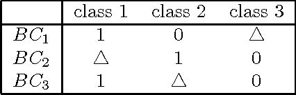 Figure 1 for Convex Optimization for Binary Classifier Aggregation in Multiclass Problems