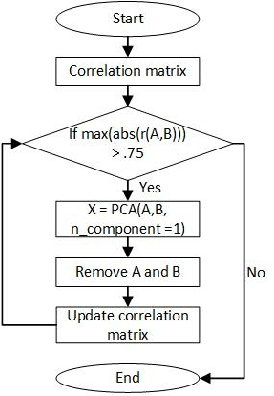 Figure 1 for Automated Sex Classification of Children's Voices and Changes in Differentiating Factors with Age