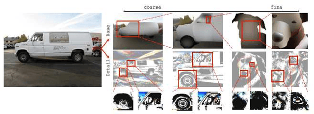 Figure 1 for Ground-truth dataset and baseline evaluations for image base-detail separation algorithms