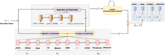 Figure 3 for Generating Descriptions from Structured Data Using a Bifocal Attention Mechanism and Gated Orthogonalization