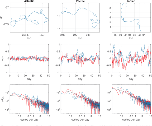 Figure 4 for The De-Biased Whittle Likelihood