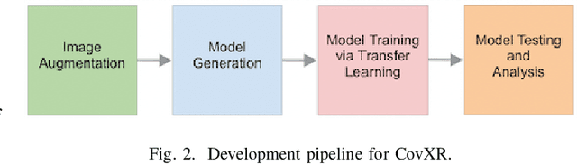 Figure 2 for CovXR: Automated Detection of COVID-19 Pneumonia in Chest X-Rays through Machine Learning