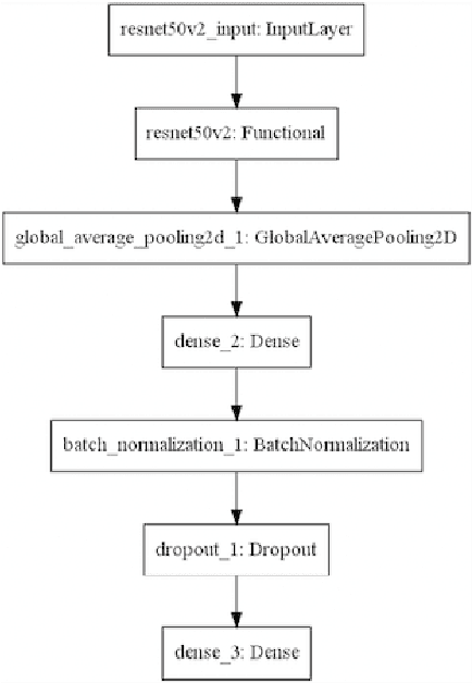 Figure 4 for CovXR: Automated Detection of COVID-19 Pneumonia in Chest X-Rays through Machine Learning