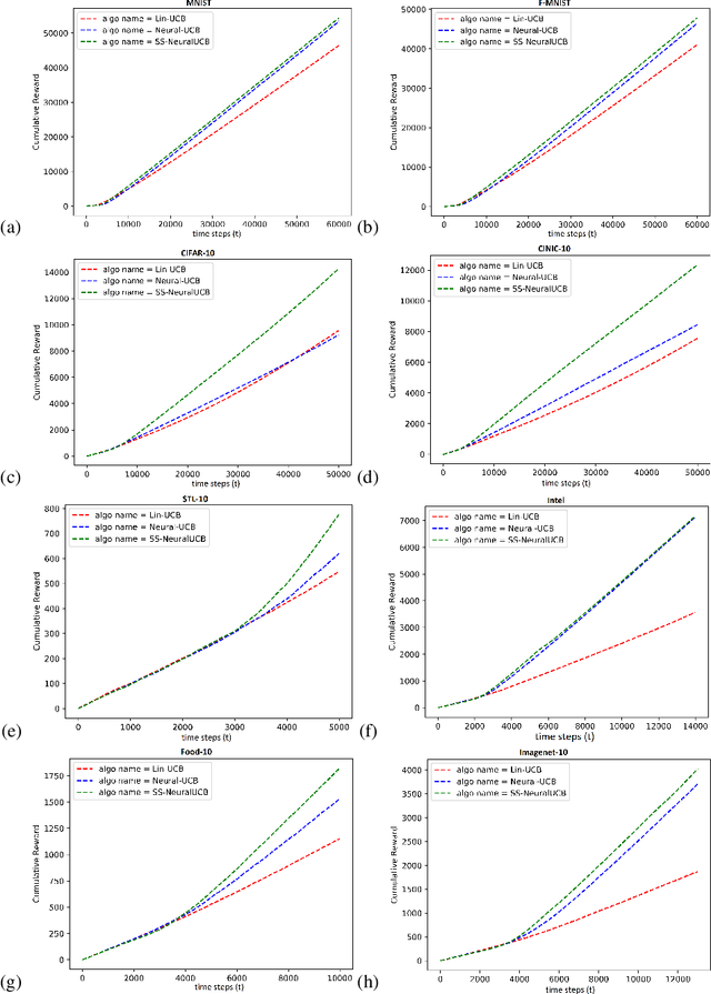 Figure 3 for Self-Supervised Contextual Bandits in Computer Vision