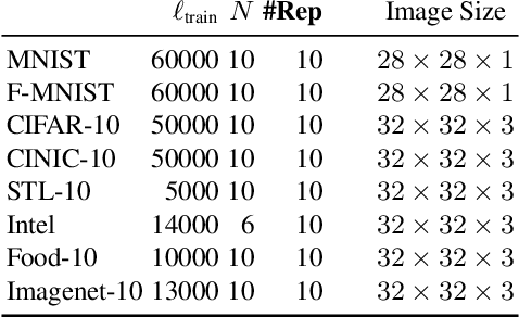 Figure 1 for Self-Supervised Contextual Bandits in Computer Vision