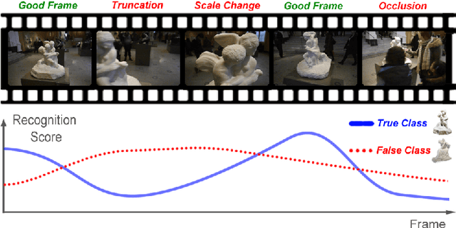 Figure 1 for Latent Bi-constraint SVM for Video-based Object Recognition