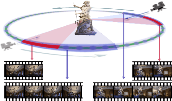 Figure 3 for Latent Bi-constraint SVM for Video-based Object Recognition