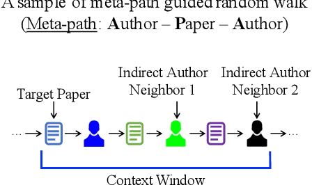 Figure 3 for Task-Guided Pair Embedding in Heterogeneous Network