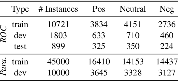 Figure 2 for PowerTransformer: Unsupervised Controllable Revision for Biased Language Correction