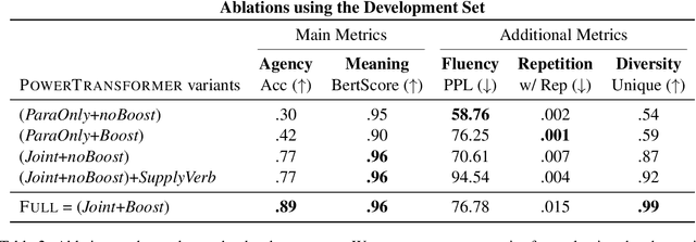 Figure 4 for PowerTransformer: Unsupervised Controllable Revision for Biased Language Correction