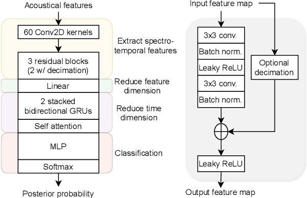 Figure 1 for Generalized Spoofing Detection Inspired from Audio Generation Artifacts