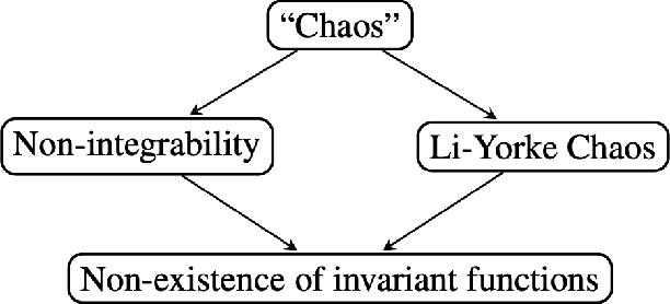 Figure 3 for Constants of Motion: The Antidote to Chaos in Optimization and Game Dynamics