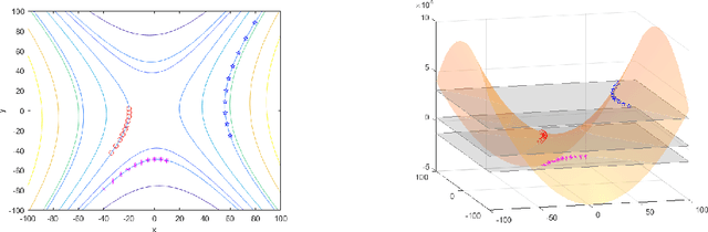 Figure 4 for Constants of Motion: The Antidote to Chaos in Optimization and Game Dynamics