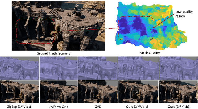 Figure 1 for Adaptive View Planning for Aerial 3D Reconstruction of Complex Scenes