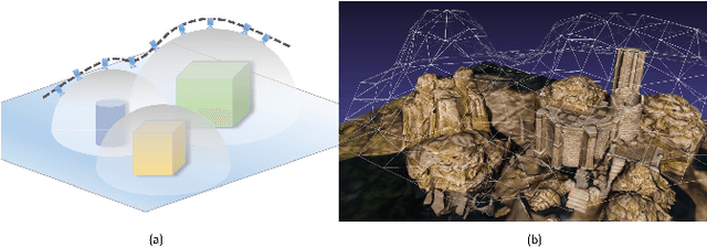 Figure 4 for Adaptive View Planning for Aerial 3D Reconstruction of Complex Scenes