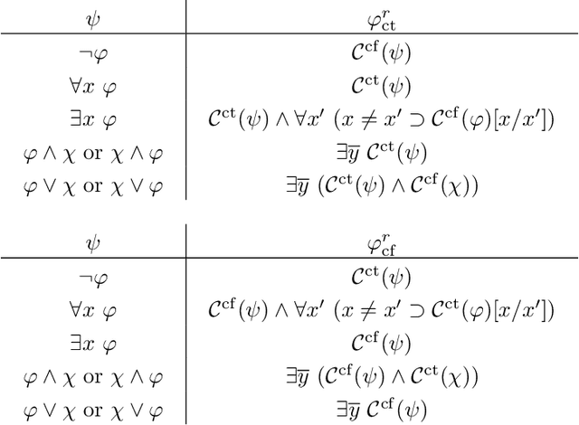 Figure 2 for Grounding FO and FO(ID) with Bounds