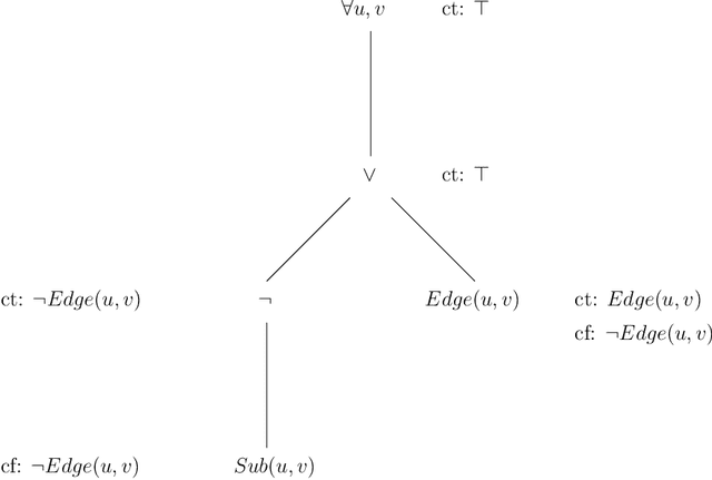 Figure 3 for Grounding FO and FO(ID) with Bounds