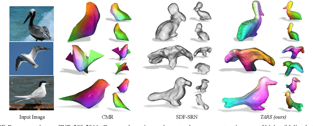 Figure 4 for Topologically-Aware Deformation Fields for Single-View 3D Reconstruction