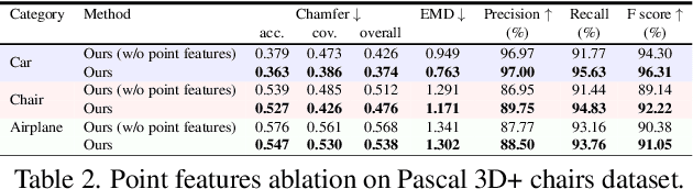 Figure 3 for Topologically-Aware Deformation Fields for Single-View 3D Reconstruction