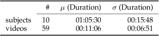 Figure 1 for Multimodal Prediction of Spontaneous Humour: A Novel Dataset and First Results