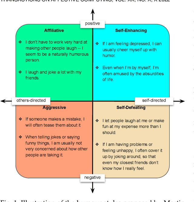 Figure 2 for Multimodal Prediction of Spontaneous Humour: A Novel Dataset and First Results