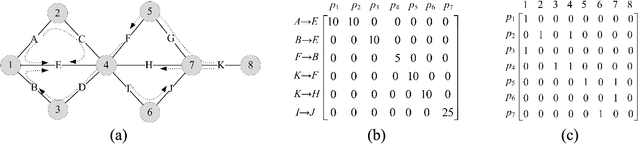 Figure 1 for Discovery of Important Crossroads in Road Network using Massive Taxi Trajectories