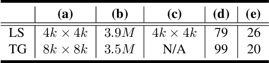 Figure 1 for Learning Formation of Physically-Based Face Attributes