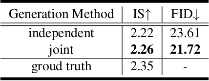 Figure 3 for Learning Formation of Physically-Based Face Attributes