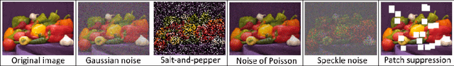 Figure 2 for Non-linear aggregation of filters to improve image denoising