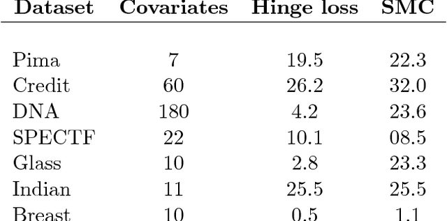 Figure 3 for On the properties of variational approximations of Gibbs posteriors