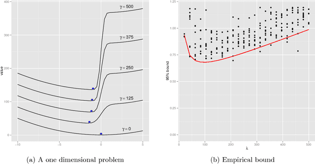 Figure 4 for On the properties of variational approximations of Gibbs posteriors