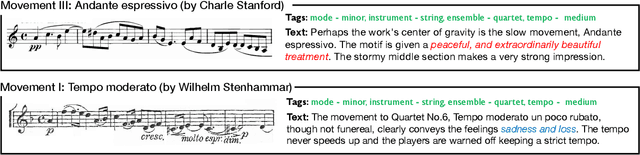 Figure 1 for Music-to-Text Synaesthesia: Generating Descriptive Text from Music Recordings