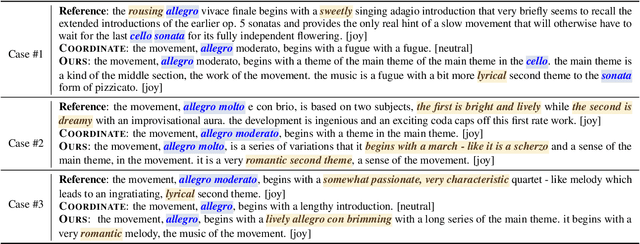Figure 4 for Music-to-Text Synaesthesia: Generating Descriptive Text from Music Recordings
