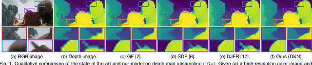 Figure 1 for Deformable Kernel Networks for Joint Image Filtering