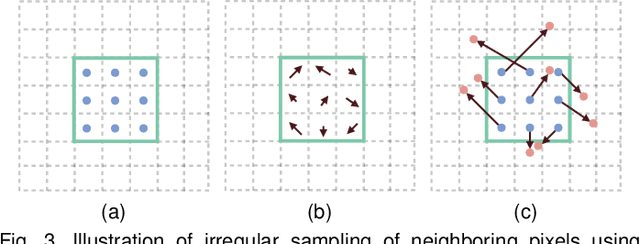 Figure 4 for Deformable Kernel Networks for Joint Image Filtering