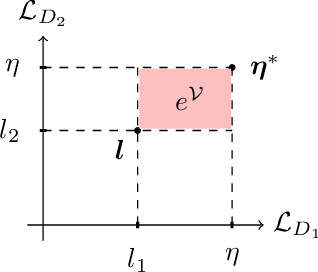 Figure 1 for Multi-objective training of Generative Adversarial Networks with multiple discriminators