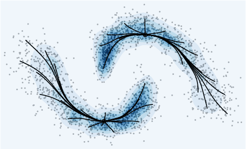 Figure 1 for A prior-based approximate latent Riemannian metric